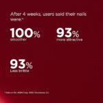 Isdin Si-Nails Nail Strengthener 2.5 ml